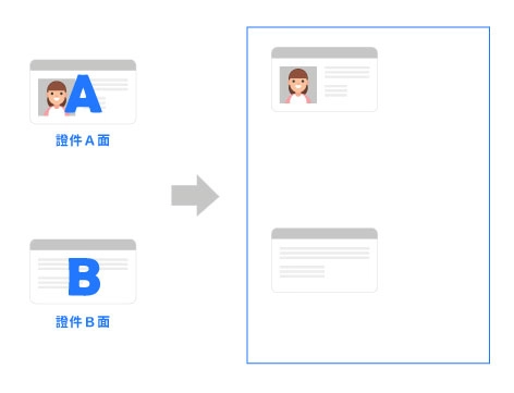 影印機證件雙面影印步驟