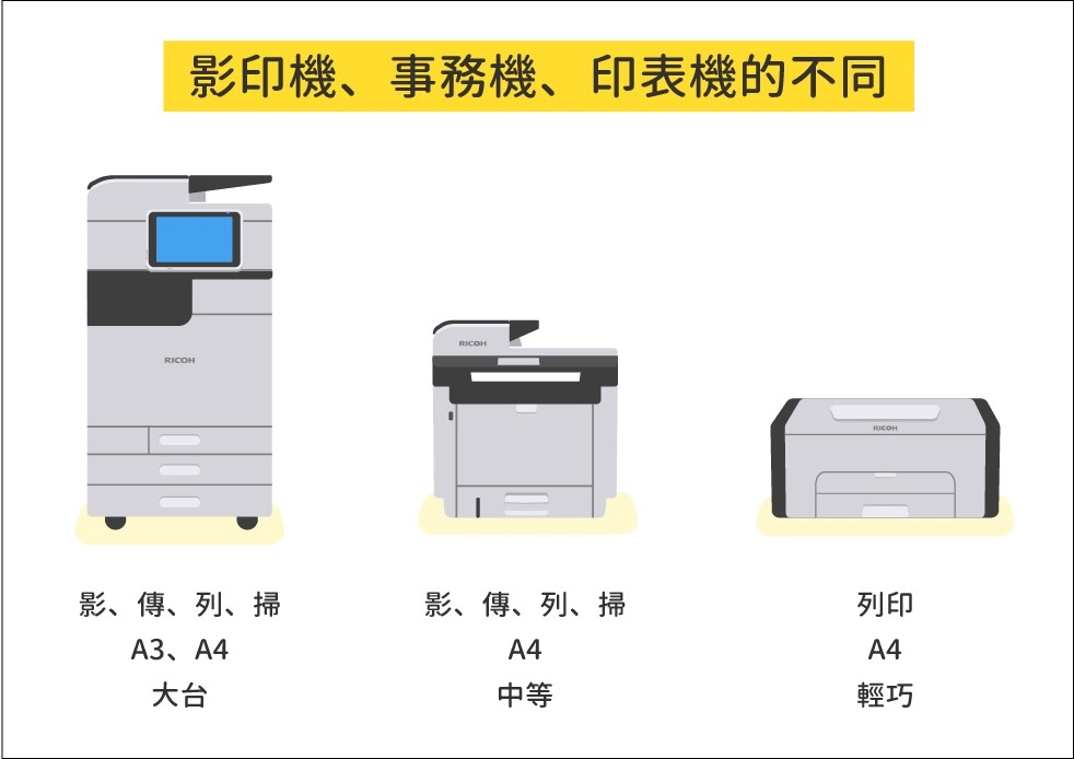 影印機與事務機比較