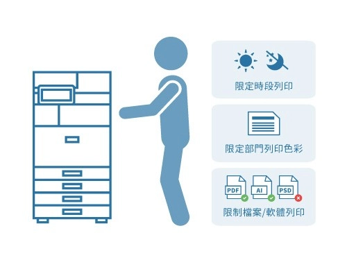 RICOH影印機資安防護