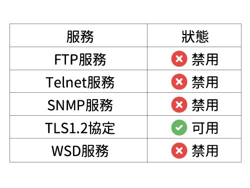 影印機資安管理