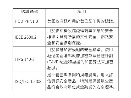 影印機資安管理