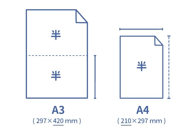A3與A4紙張尺寸比例關係圖