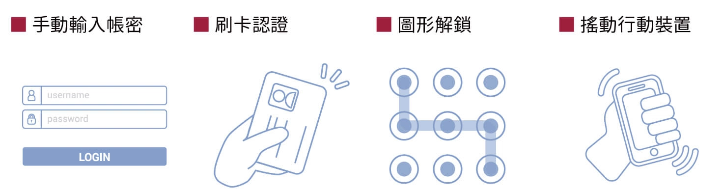 印量管理系統-ricoh-ez-charger-suite