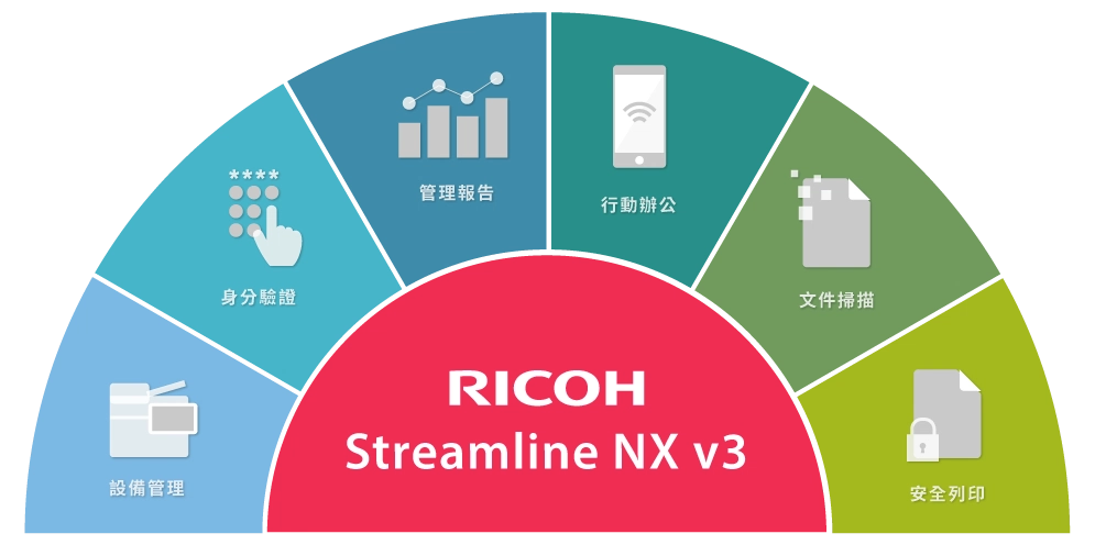 印量管理系統-ricoh-streamline-nx-v3